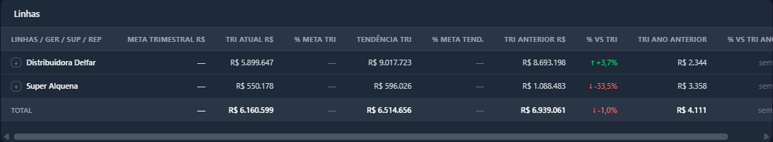 Tabela Linhas com Meta Trimestral, Tendência e comparações